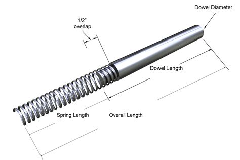 Spring dowel pin HS Codes .